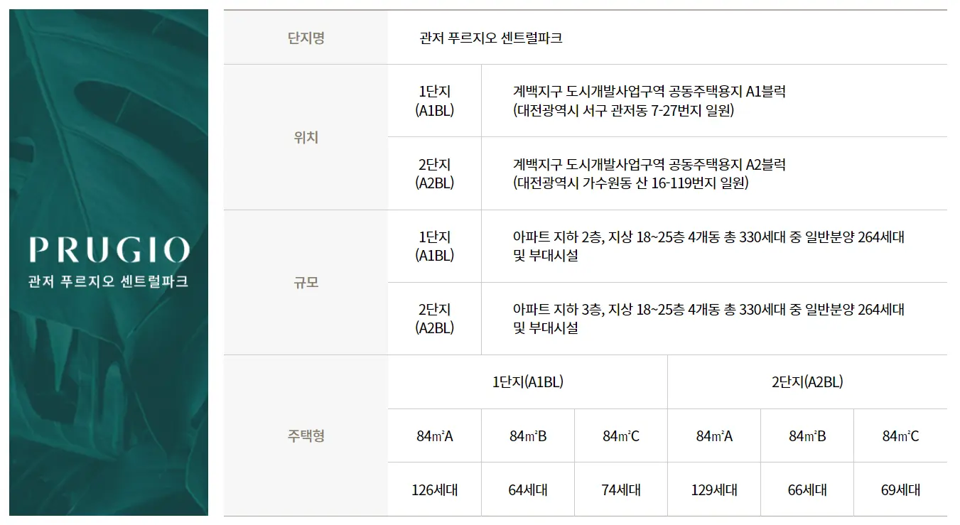 관저 푸르지오 건축개요